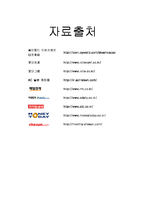 [마케팅원론] [마케팅원론]롯데제과 `드림카카오` 마케팅전략 분석 및 향후전망(A+리포트)-19