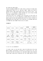 [마케팅] [브랜드마케팅]진캐주얼 ‘리바이스(Levis)’ 마케팅전략분석 및 차별화전략(A+리포트)-8