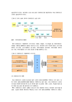 [경영학] [경영학원로] [경영학원론]국내 프랜차이즈산업 현황과 전망(A+리포트)-3