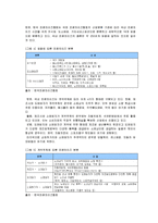 [경영학] [경영학원로] [경영학원론]국내 프랜차이즈산업 현황과 전망(A+리포트)-4