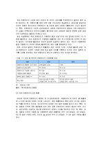 [경영학] [경영학원로] [경영학원론]국내 프랜차이즈산업 현황과 전망(A+리포트)-8