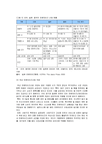 [경영학] [경영학원로] [경영학원론]국내 프랜차이즈산업 현황과 전망(A+리포트)-10