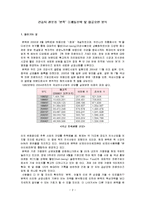 [마케팅] [마케팅관리]건강식 전문점 ‘본죽’ 마케팅전략 및 성공요인 분석(A+리포트)-2