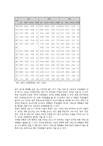 [교육학,] 지방대학 육성의 필요성과 과제jo-7