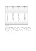 [교육학,] 지방대학 육성의 필요성과 과제jo-12