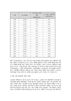 [교육학,] 지방대학 육성의 필요성과 과제jo-13