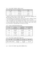 [교육학] 지방대학 육성방안ok-5