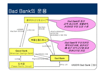 [금융론] 배드뱅크(Bad Bank)-6