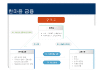 [금융론] 배드뱅크(Bad Bank)-12