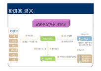 [금융론] 배드뱅크(Bad Bank)-15