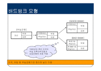 [금융론] 배드뱅크(Bad Bank)-16