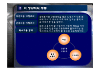 [인사관리] 비정규직과 인사관리-6