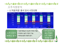 [마케팅] 처음처럼 마케팅 전략-5