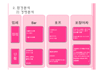 [마케팅] 블루오션 포장마차의 고급화 전략-7