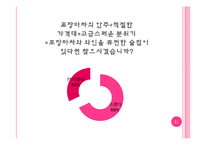[마케팅] 블루오션 포장마차의 고급화 전략-11