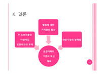 [마케팅] 블루오션 포장마차의 고급화 전략-16