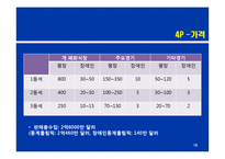 [마케팅] 평창 동계올림픽 마케팅 실패 사례-18