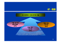 [마케팅] 평창 동계올림픽 마케팅 실패 사례-19