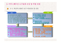 [마케팅전략] THEFACESHOP(더페이스샵) IMC 전략 계획-7