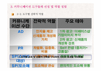 [마케팅전략] THEFACESHOP(더페이스샵) IMC 전략 계획-8
