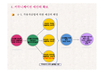 [마케팅전략] THEFACESHOP(더페이스샵) IMC 전략 계획-9