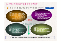 [마케팅전략] THEFACESHOP(더페이스샵) IMC 전략 계획-11