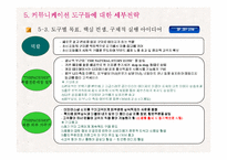 [마케팅전략] THEFACESHOP(더페이스샵) IMC 전략 계획-13