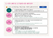 [마케팅전략] THEFACESHOP(더페이스샵) IMC 전략 계획-17
