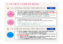 [마케팅전략] THEFACESHOP(더페이스샵) IMC 전략 계획-18