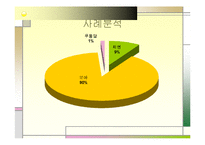 [마케팅] 광고 커뮤니케이션-14