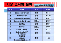 [국제마케팅] 국제광고 조사와 국제광고 목표설정-10