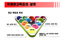 [국제마케팅] 국제광고 조사와 국제광고 목표설정-15
