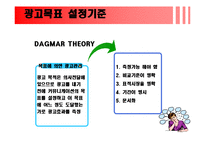 [국제마케팅] 국제광고 조사와 국제광고 목표설정-16