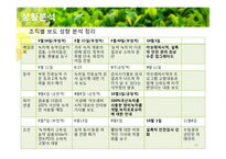[홍보기획] 태평양 설록차의 신뢰도 향상을 위한 PR전략제안서-10