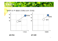 [홍보기획] 태평양 설록차의 신뢰도 향상을 위한 PR전략제안서-12
