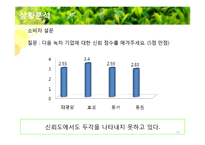 [홍보기획] 태평양 설록차의 신뢰도 향상을 위한 PR전략제안서-16