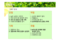 [홍보기획] 태평양 설록차의 신뢰도 향상을 위한 PR전략제안서-19