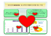 [조직론] 삼성전자 조직문화, 조직구조-6