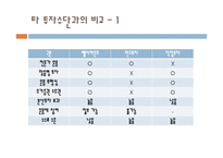 [투자론] 랩어카운트-6