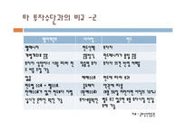 [투자론] 랩어카운트-7