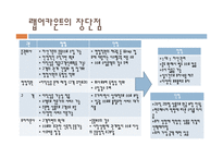 [투자론] 랩어카운트-8