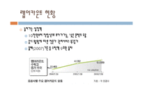 [투자론] 랩어카운트-11
