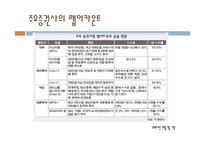 [투자론] 랩어카운트-12