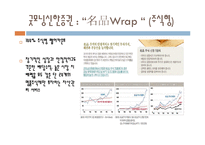 [투자론] 랩어카운트-18