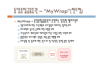 [투자론] 랩어카운트-20