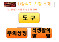 [국제경영] 양식기 시장의 유진크레베스 글로벌경영 및 마케팅활동-5