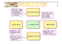 [국제경영] 양식기 시장의 유진크레베스 글로벌경영 및 마케팅활동-14