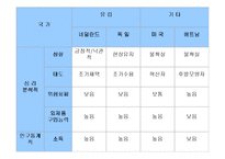 [국제경영] 양식기 시장의 유진크레베스 글로벌경영 및 마케팅활동-20