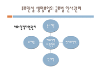 글로벌 인사관리-7