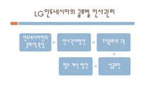 글로벌 인사관리-11